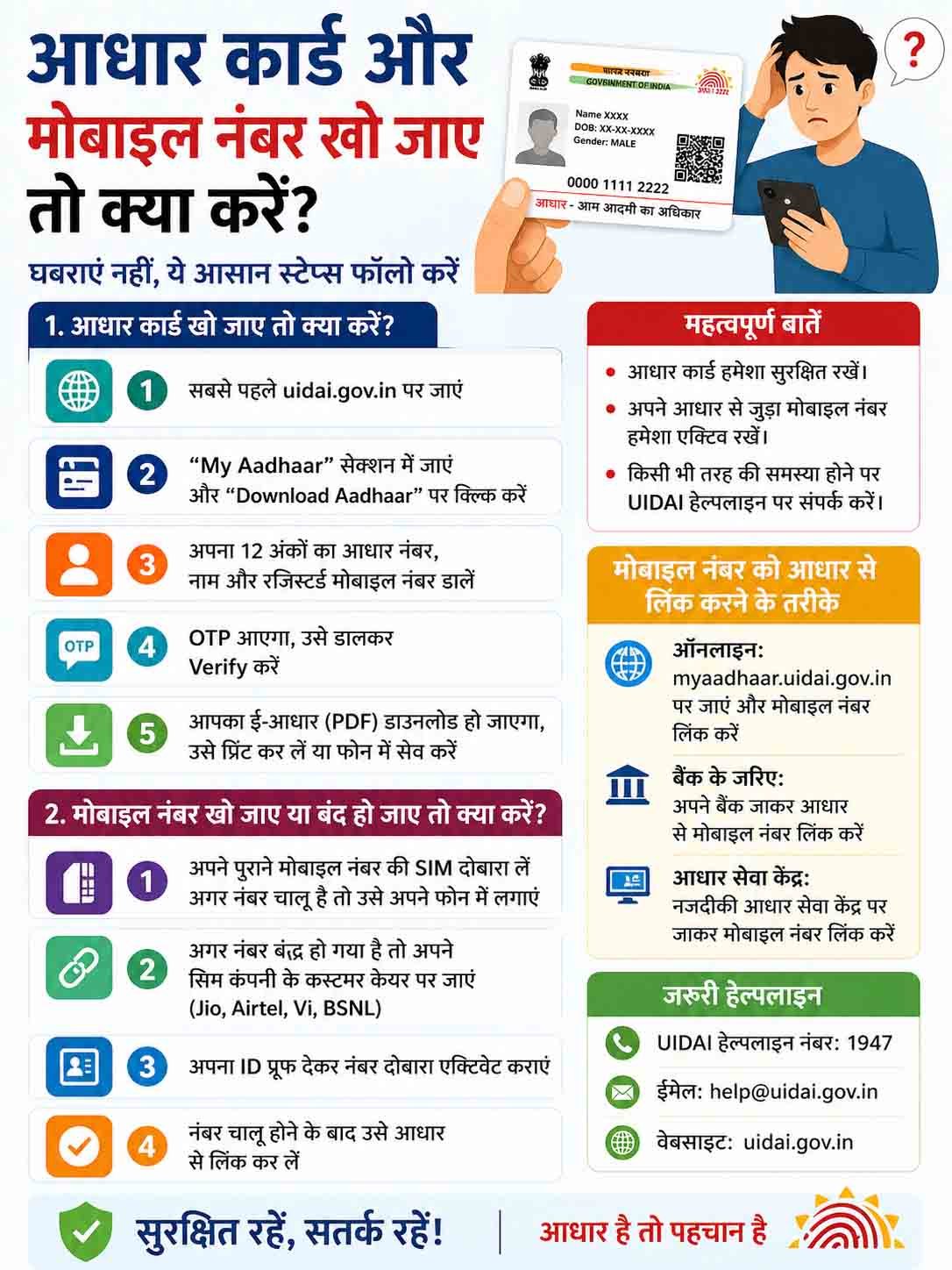 आधार कार्ड और मोबाईल नंबर खो जाए तो क्या करें 