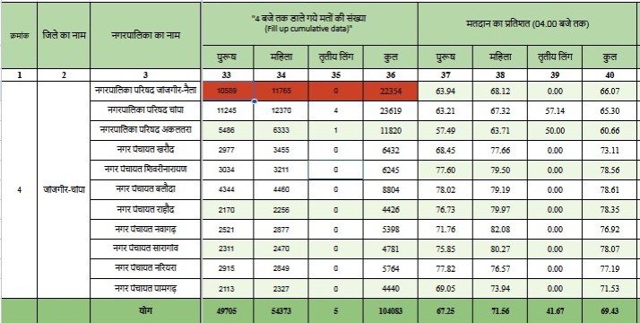 नगर पंचायत पामगढ़