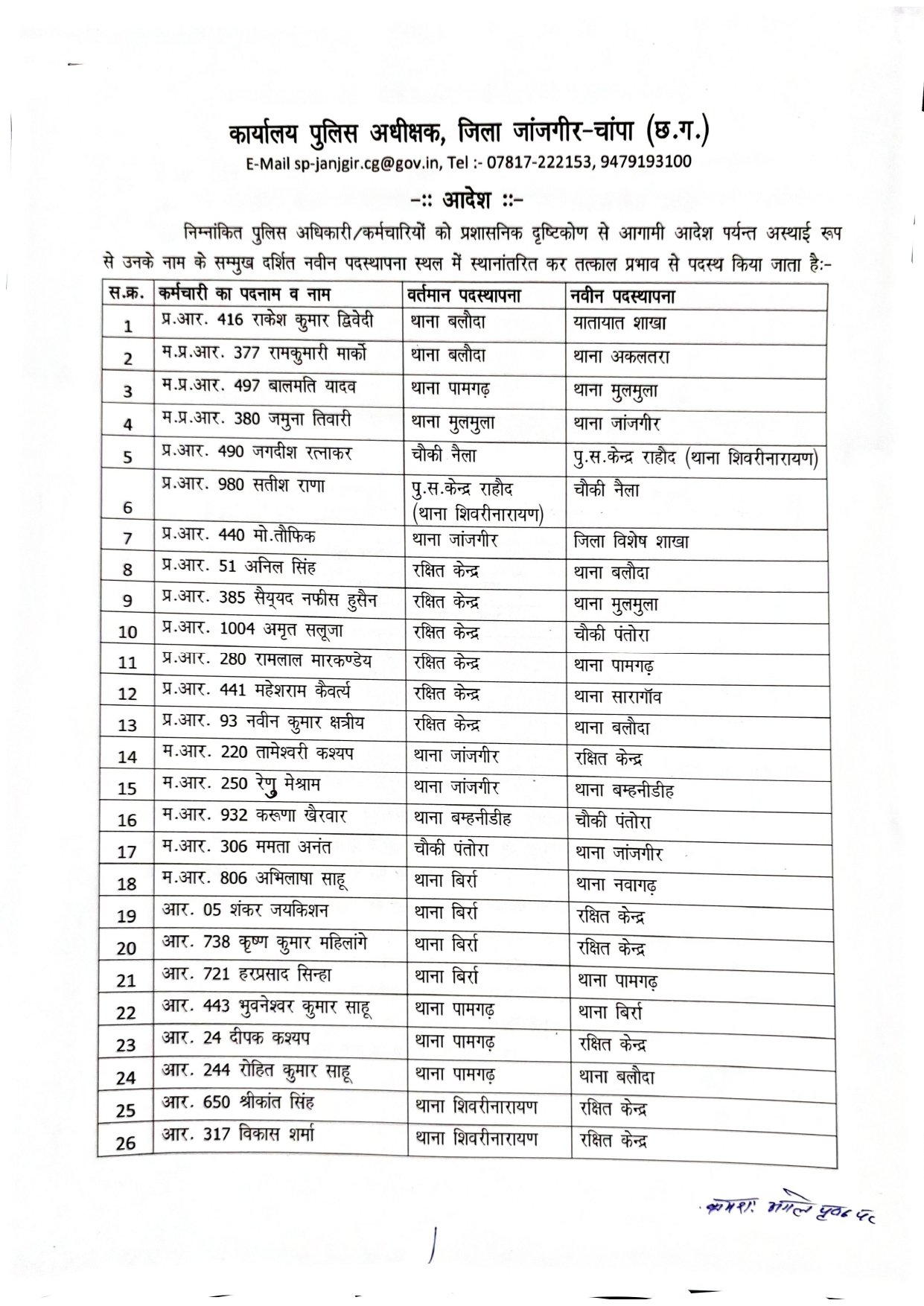 जांजगीर जिला में पुलिस विभाग में सर्जरी, आरक्षक एवं प्रधान आरक्षकों का हुआ ट्रांसफर