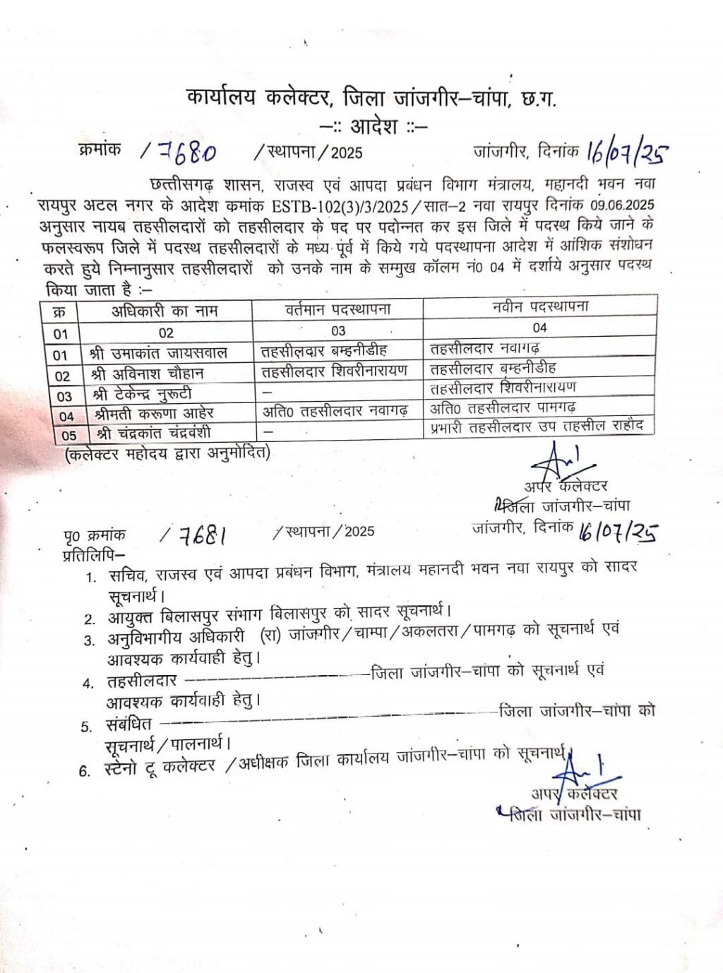 जांजगीर जिला में नायब तहसीलदारों की हुई पदोन्नति, देखें सूची 