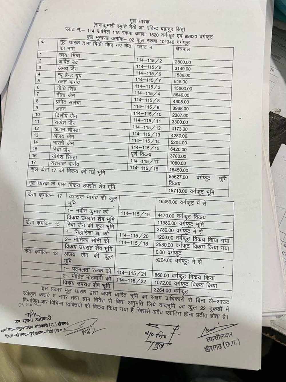 चिल्ड्रन पार्क की जमीन पर कब्जा, 22 टुकड़ों में बेचकर बना दी अवैध कॉलोनी