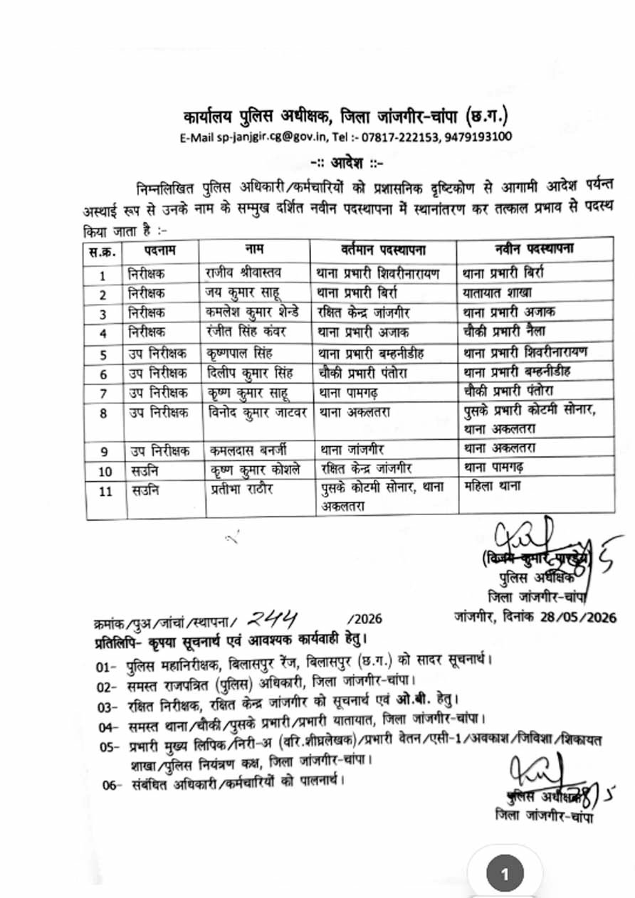 जांजगीर पुलिस विभाग में तबादला, 4 निरीक्षक, पांच उप निरीक्षक, दो सहायक उप निरीक्षक शामिल