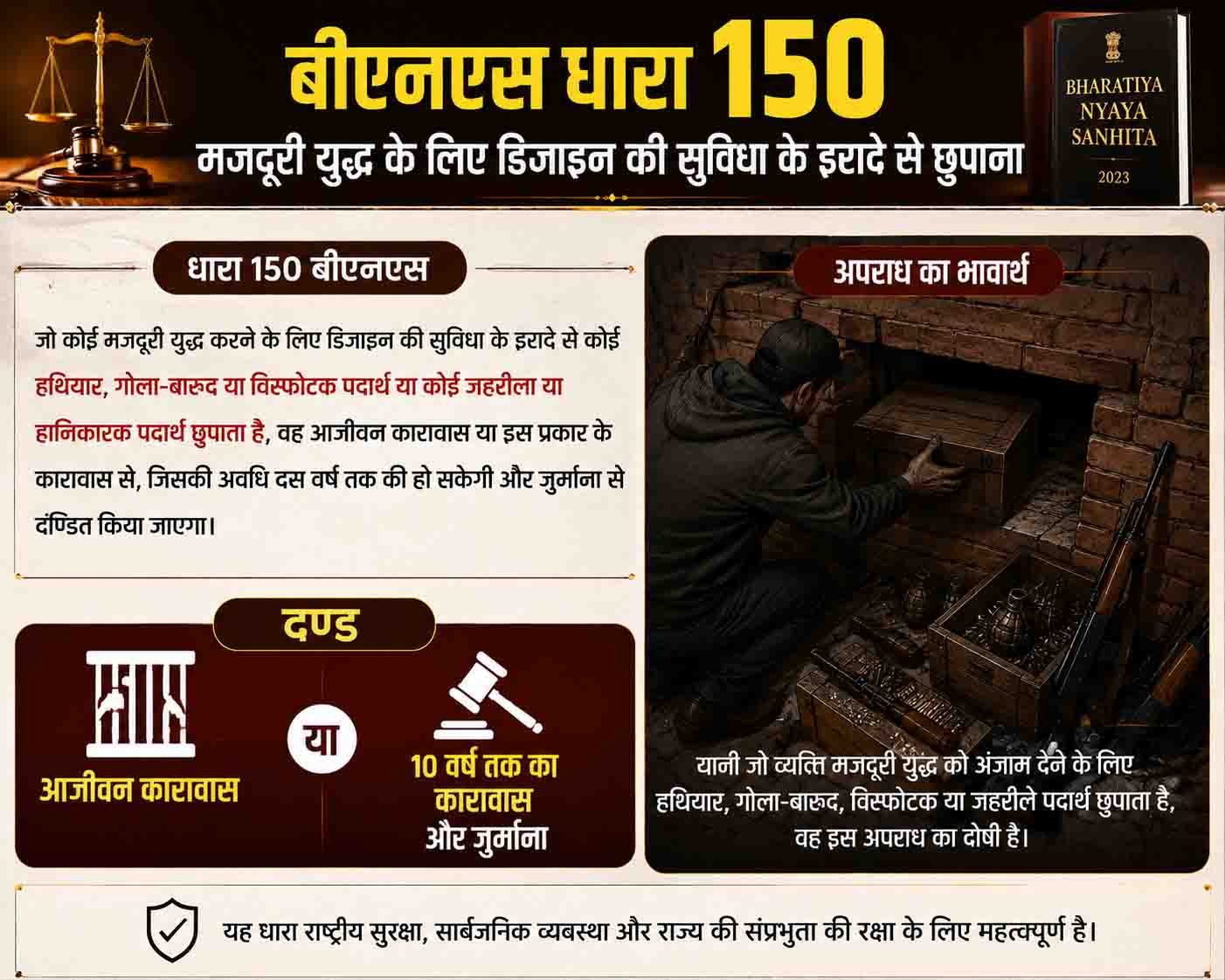 बीएनएस धारा 150, मजदूरी युद्ध के लिए डिजाइन की सुविधा के इरादे से छुपाना