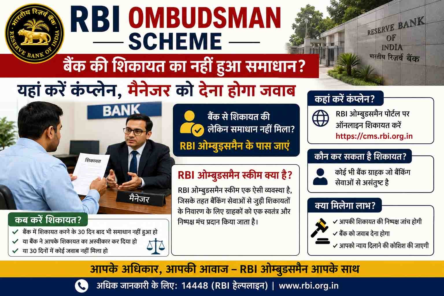 RBI Ombudsman Scheme, बैंक की शिकायत का नहीं हुआ समाधान?, यहां करें कंप्लेन, मैनेजर को देना होगा जवाब