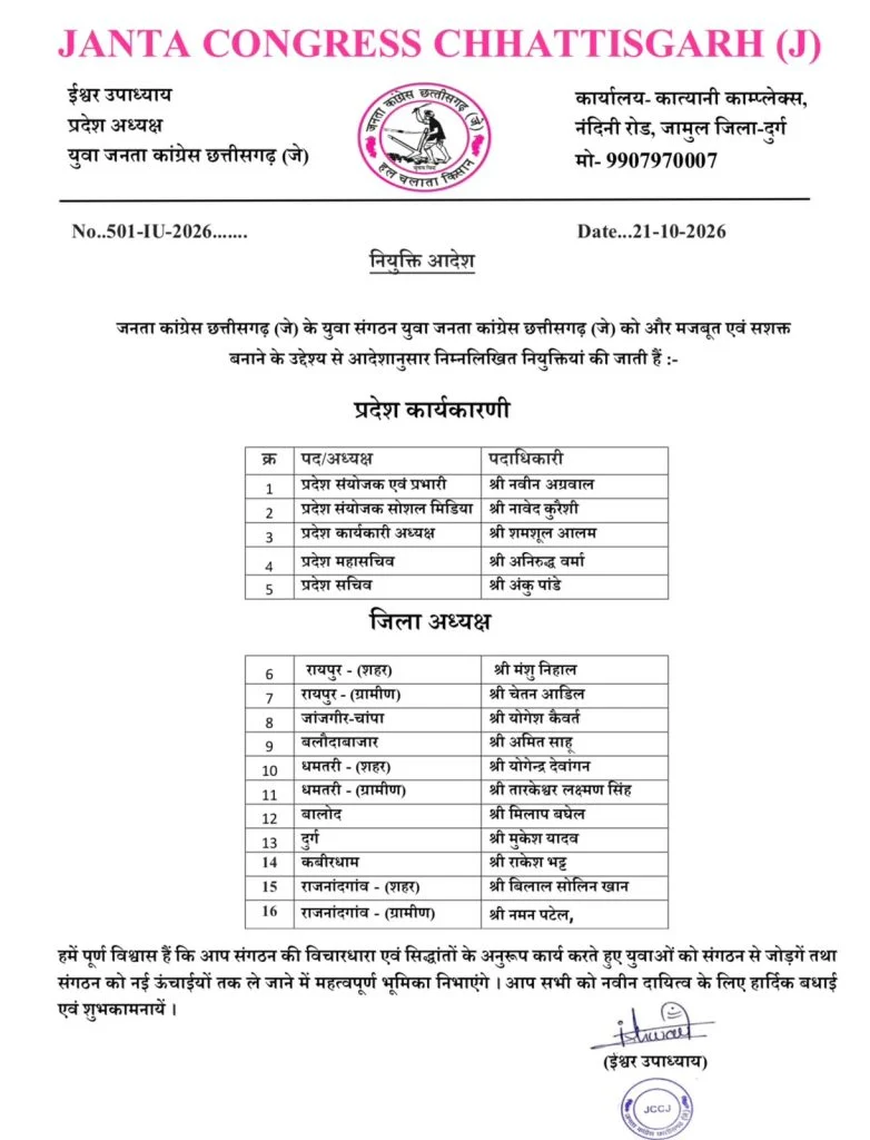 जनता कांग्रेस छत्तीसगढ़ जे ने युवाओं की बनाई नई टीम, देखें जिला अध्यक्षों की सूची